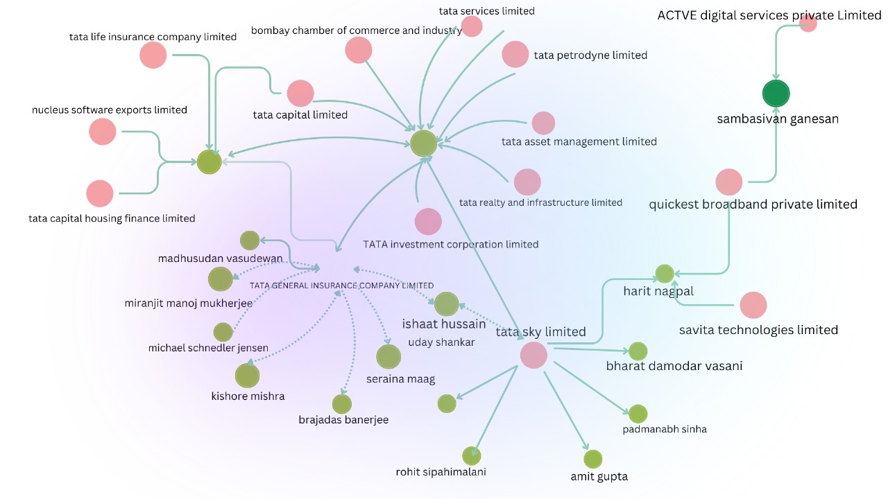 Industry Network